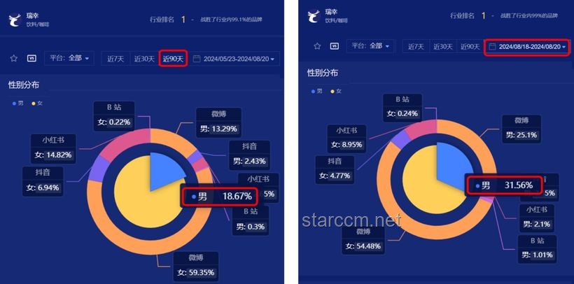 “演我养小火人”IP发展趋势预测：虚拟形象商业化的新蓝海